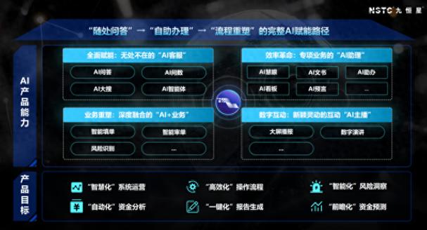 九恒星ai致用助手:四维体系重塑企业运营,开启智能化升级新范式